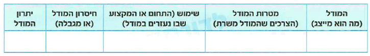 (בספר תמונה)